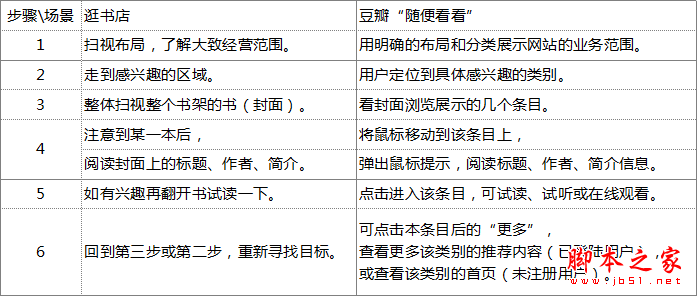 资深网友给豆瓣网“豆瓣猜”页面的建议2