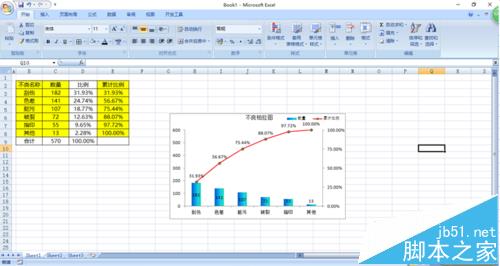 excel表格中的数据怎么制作成柏拉图表?6