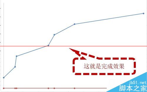 EXCEL怎么制作大事记图表？8