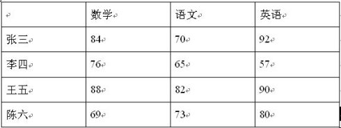 如何实现Word中文本与表格相互转换3