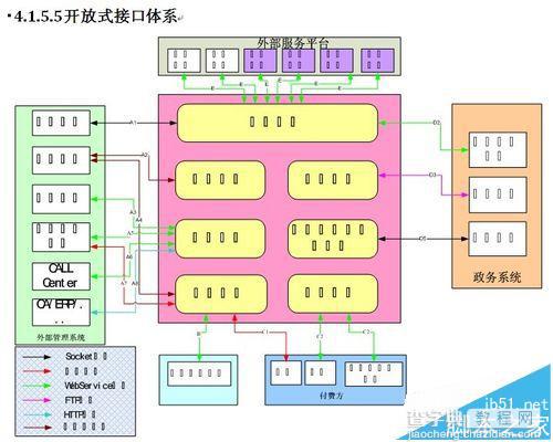 word中使用visio图片中文字出现方格乱码的解决办法2