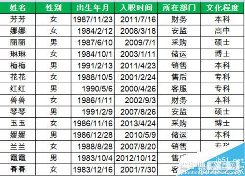 利用Excel和bat批处理命令快速批量创建指定文件夹10