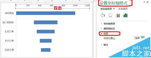 如何制作漏斗图?Excel漏斗图的制作方法9