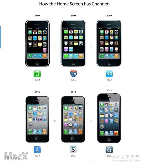 犹如返老还童！iPhone OS到iOS8之间发生了怎样的变化?2