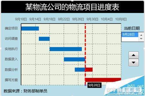 Excel表格数据怎么自制甘特图模板?15