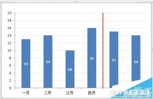 Excel数据图表中怎么添加分割线?14