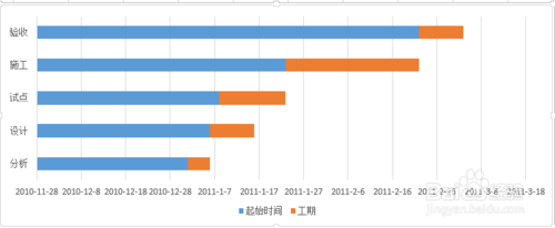 如何制作甘特图?Excle2013制作甘特图方法介绍（图文）5