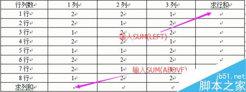 word2003文档中如何对表格进行计算、处理、排序?7