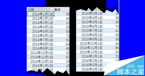 Excel2016的预测工作表forecast该怎么使用?2