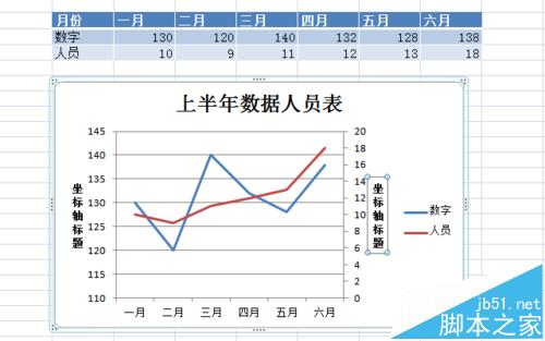 excel图表中怎么添加次要坐标轴?11