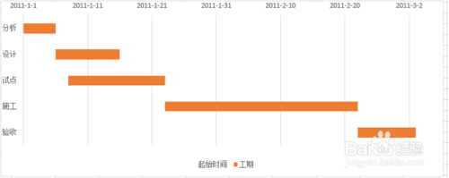 如何制作甘特图?Excle2013制作甘特图方法介绍（图文）10