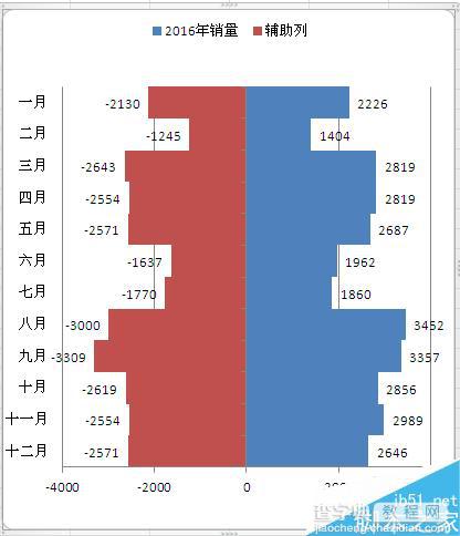 Excel如何制作塔形图?Excel塔形图制作方法介绍14