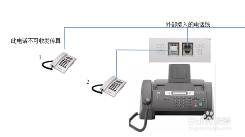 传真机电话线怎么接电话及分机？6