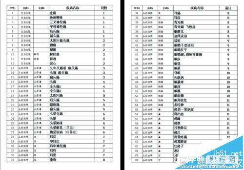 EXCEL中怎将二张A4的页面合并成一张A3的打印?7