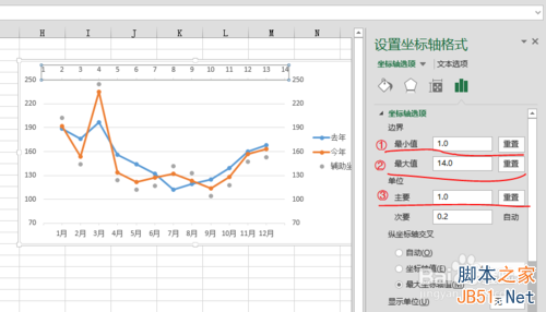 用excel2013制作高低点连线的折线增量图教程10