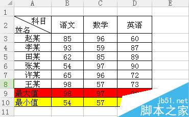 在Excel中怎么快速求数据最大值和最小值?2