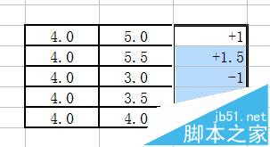 EXCEL表格中的数值前显示正负号的三种方法8