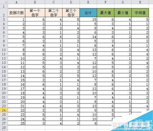 用excel如何做数据分析图?Excel数据处理并绘制成分析图形3