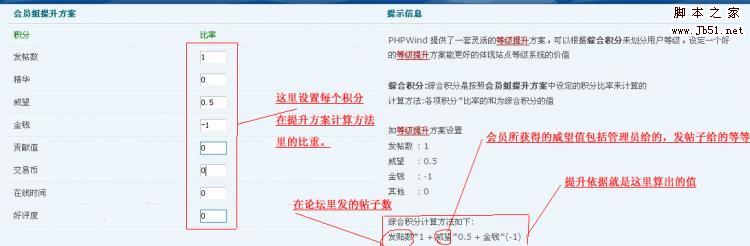 phpwind7.5完备的积分体系11