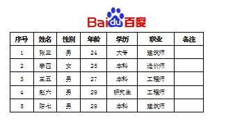 excel如何在表格页眉处插入图片呢?1