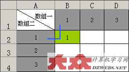 Excel MMULT计算过程介绍2