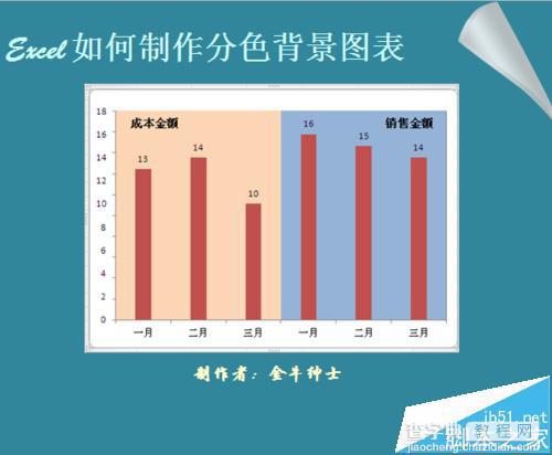 Excel图标怎么制作双色背景图?1