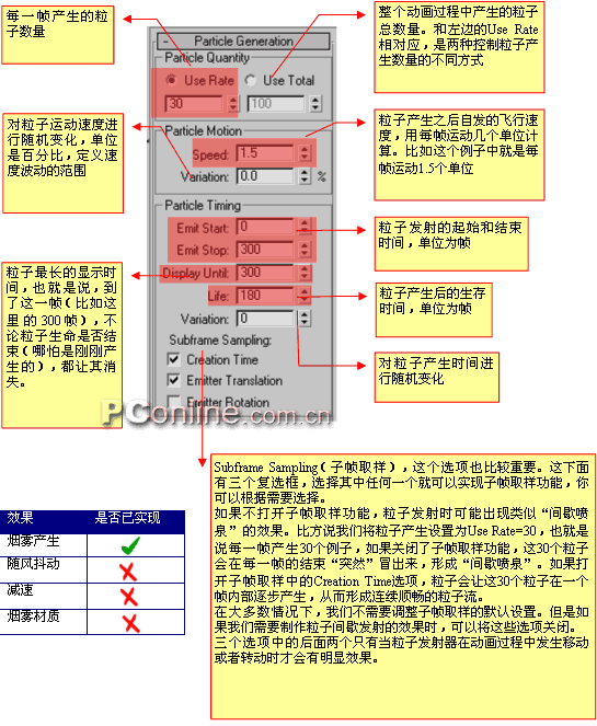 3DS MAX制作烟雾效果之粒子系统6