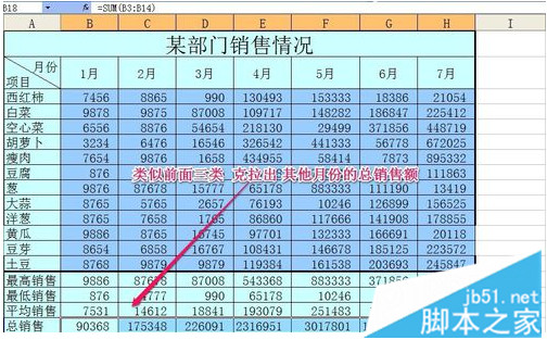 如何使用Excel计算最大值、最小值和平均函数7