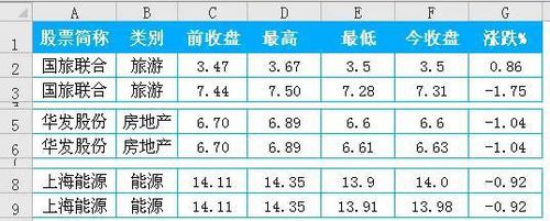 Excel如果你不知道这七大潜规则会被虐死6