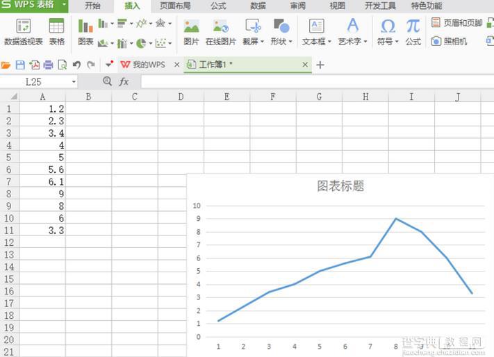 WPS表格中的数据怎么做成折线图?7