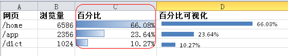 教你在Excel里做GA的水平百分比图的详细步骤（图文教程）11