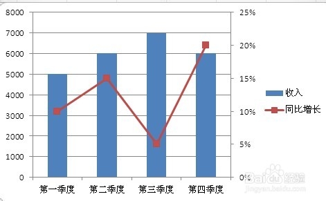 Excel图表次坐标轴怎么添加（图文教程）8