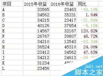 在excel表格中怎么使用不同颜色来区分正负数?10