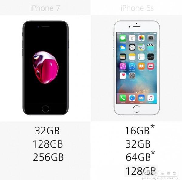 差了800块钱 到底是买iPhone7还是买iPhone6S?21