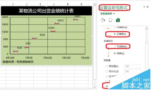 Excel2013怎么给图表添加误差线？7