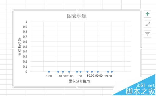 excel怎么用制作对数正态分布的概率密度分布曲线图表?9