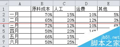 EXCEL怎么制作动图展示不同月份的费用占比？1