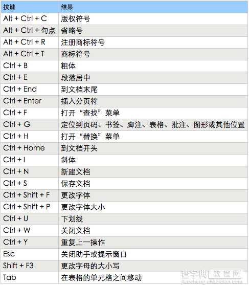 word神操作，看到第一个技巧你就傻眼了 word 使用技巧大全9