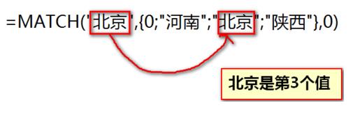 excel快速定位并提取指定行列交叉单元格的内容6