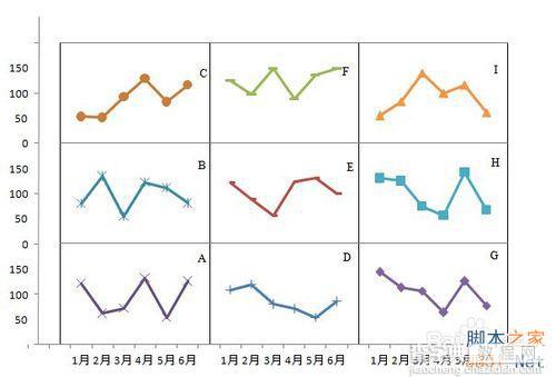 excel如何制作九宫折线图?10