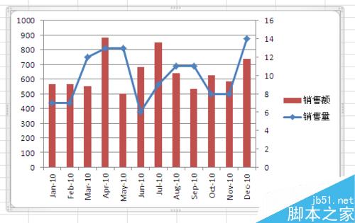 Excel制作一张混合型图表图文教程9