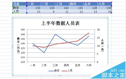 excel图表中怎么添加次要坐标轴?1