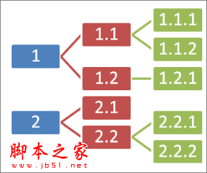 Word怎样自动生成目录 Word自动生成目录的图文介绍2