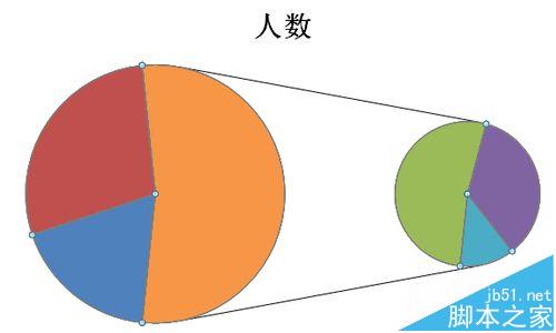 excel复合饼图怎么制作? EXCEL制作复杂的复合饼图的教程6