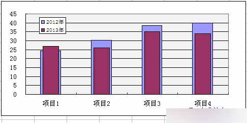 Excel内外柱形图制作实例讲解6