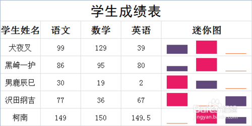 Excel给迷你图添加高点和低点方法介绍1