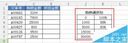 Excel怎么使用VLOOKUP函数计算折商品金额?3