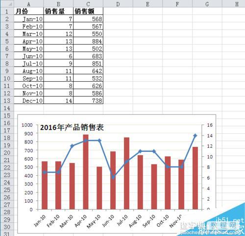 Excel制作一张混合型图表图文教程2