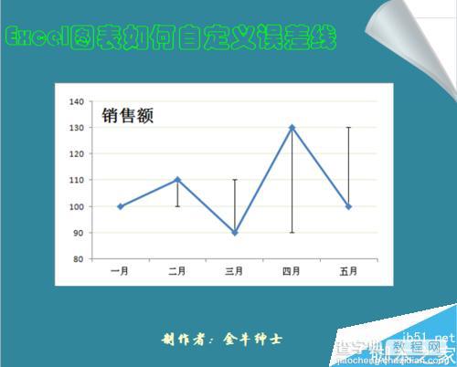 Excel图表如何添加误差线?1