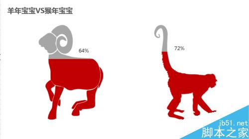 入门:excel簇状柱形图的变形12